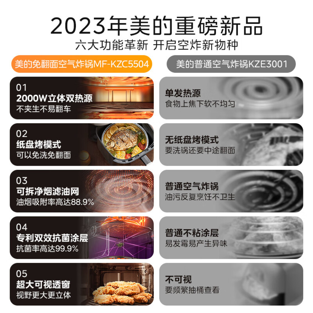 The Midea MF-KZC6054 on a kitchen counter beside a family meal